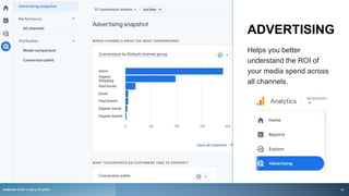 ADVERTISING
Helps you better
understand the ROI of
your media spend across
all channels.
rezStream Better Lodging Simplified 43
 