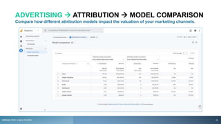 ADVERTISING  ATTRIBUTION  MODEL COMPARISON
Compare how different attribution models impact the valuation of your marketing channels.
rezStream Better Lodging Simplified 45
 