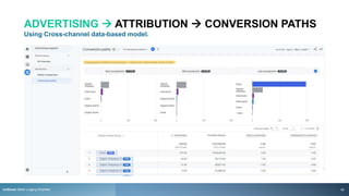 ADVERTISING  ATTRIBUTION  CONVERSION PATHS
Using Cross-channel data-based model.
rezStream Better Lodging Simplified 46
 