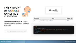 THE HISTORY
OF GOOGLE
ANALYTICS
1ST GENERATION
Urchin from Google (urchin.js) – This is
the origin on the utm parameters you see on
some URLs.
rezStream Better Lodging Simplified Images provided by onward.justia.com
7
 