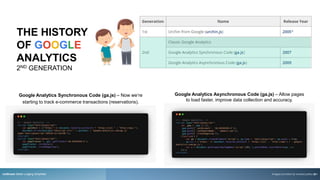 Google Analytics Synchronous Code (ga.js) – Now we’re
starting to track e-commerce transactions (reservations).
rezStream Better Lodging Simplified
Google Analytics Asynchronous Code (ga.js) – Allow pages
to load faster, improve data collection and accuracy.
Images provided by onward.justia.com
THE HISTORY
OF GOOGLE
ANALYTICS
2ND GENERATION
8
 