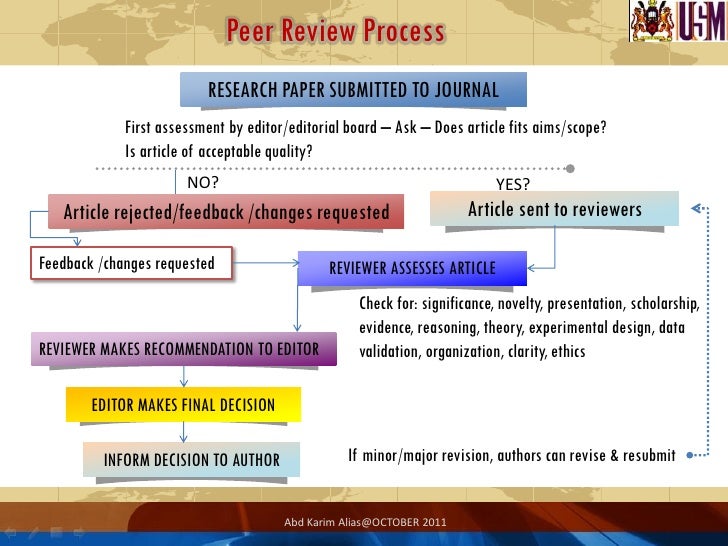 Difference between research paper and review article
