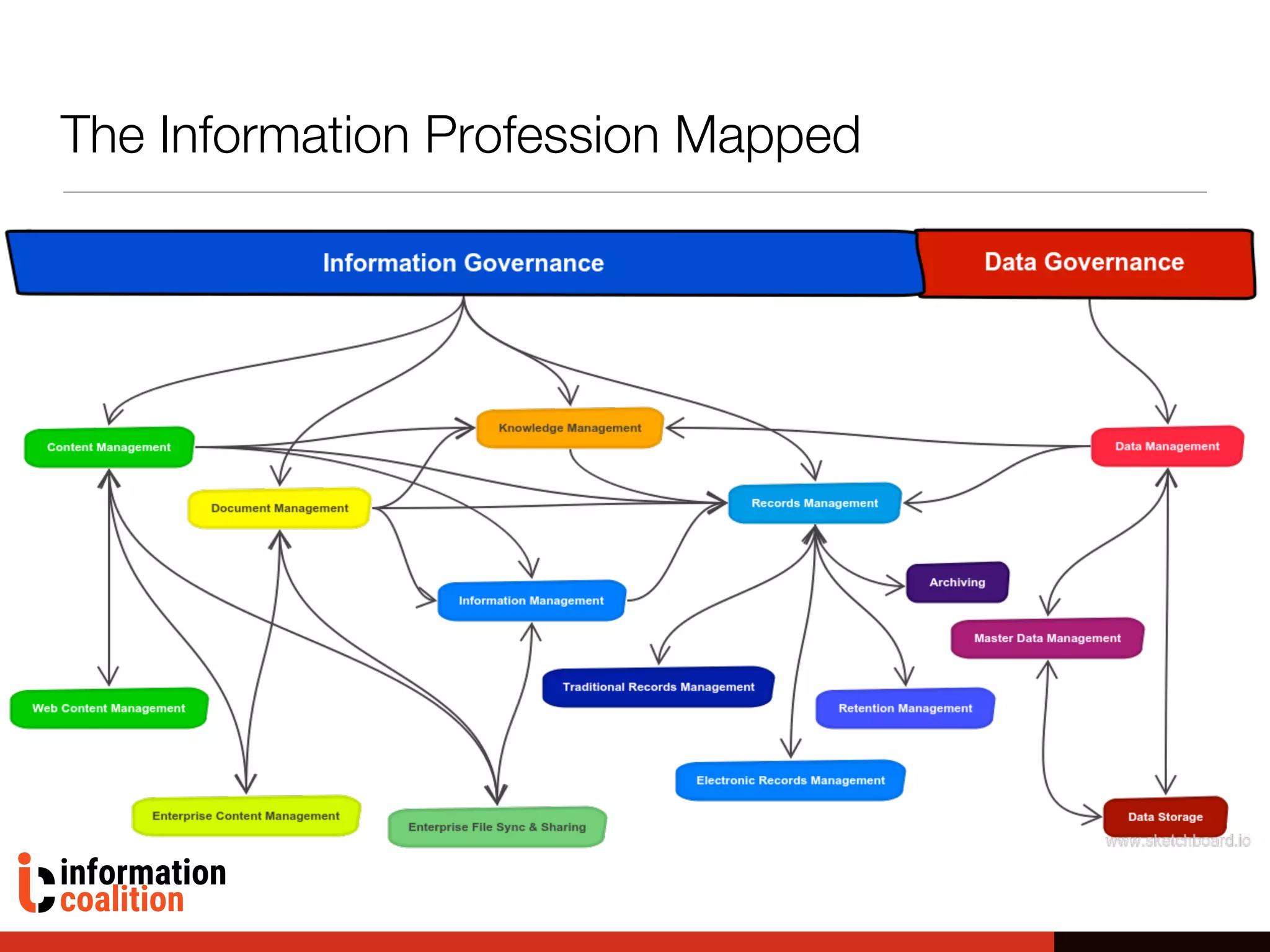 The Information Profession Mapped
 