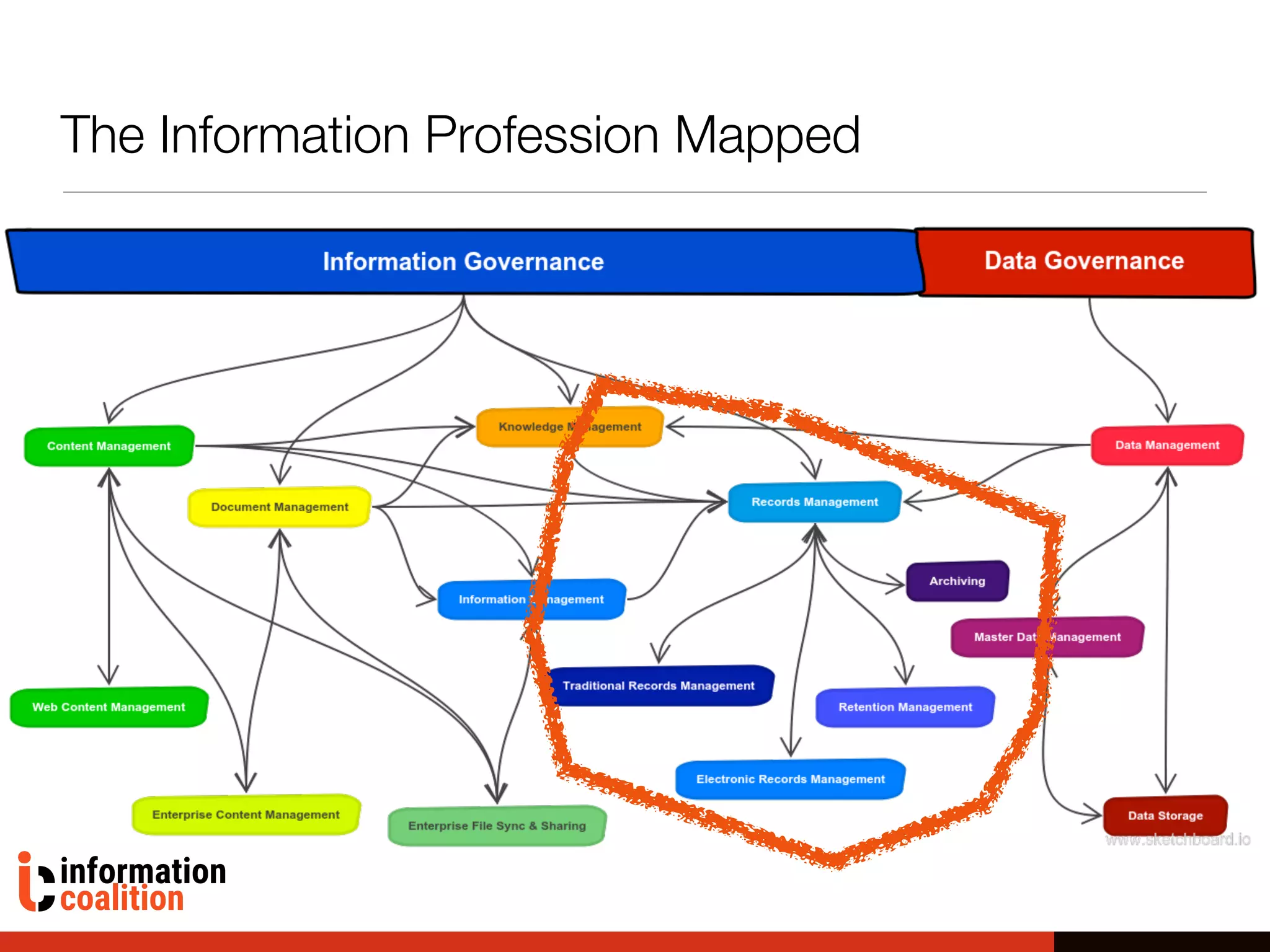 The Information Profession Mapped
 