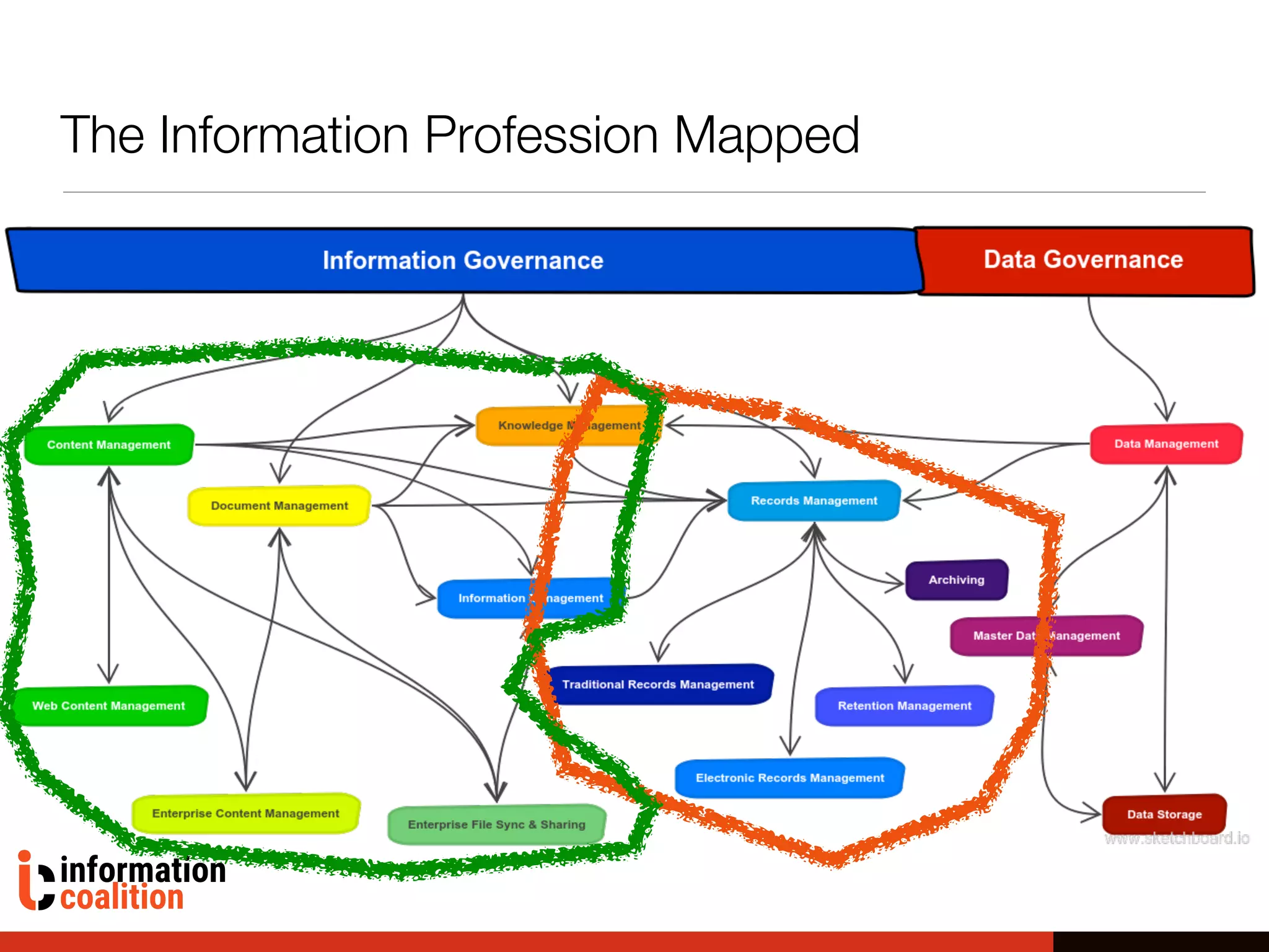 The Information Profession Mapped
 