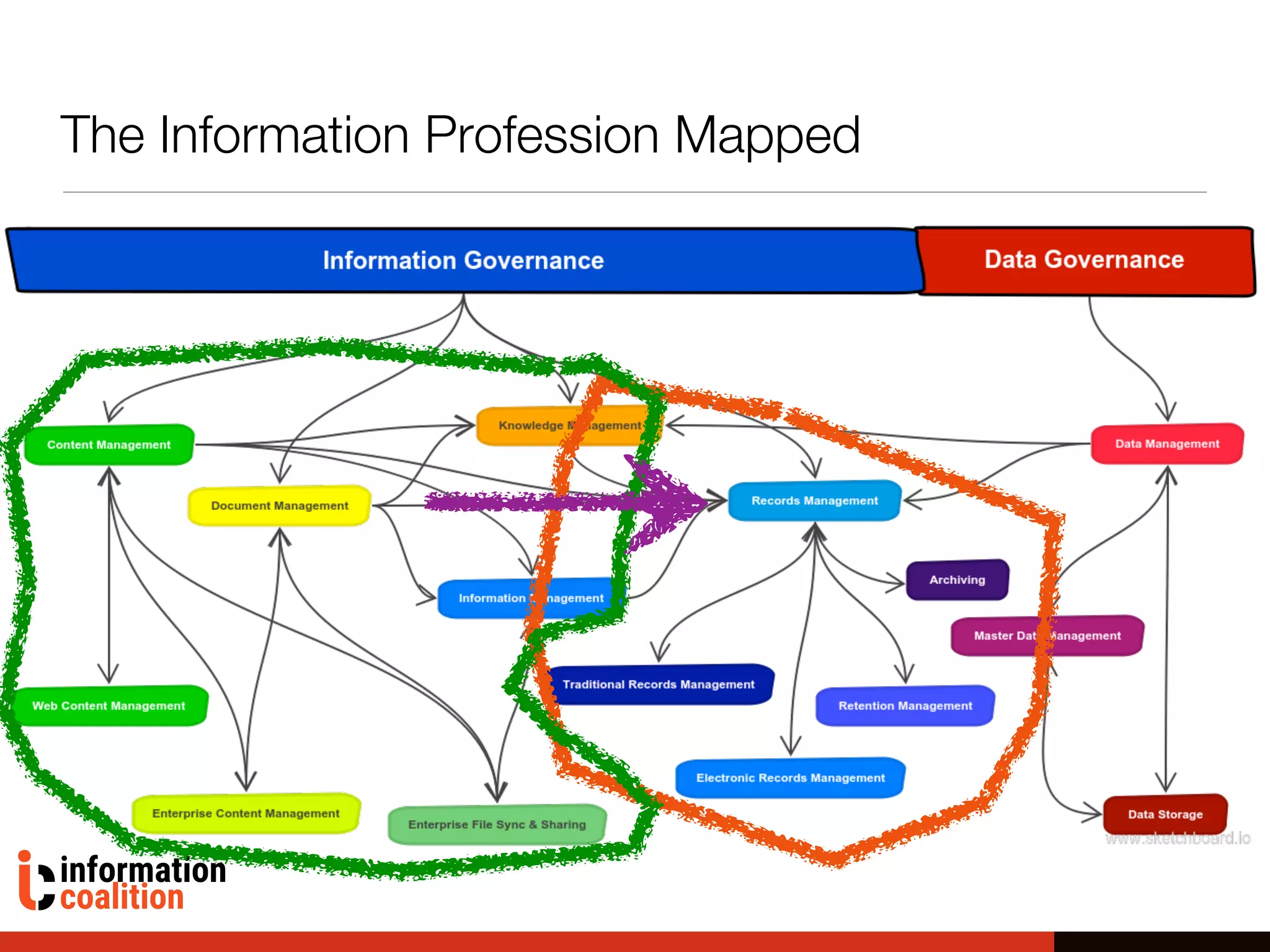 The Information Profession Mapped
 