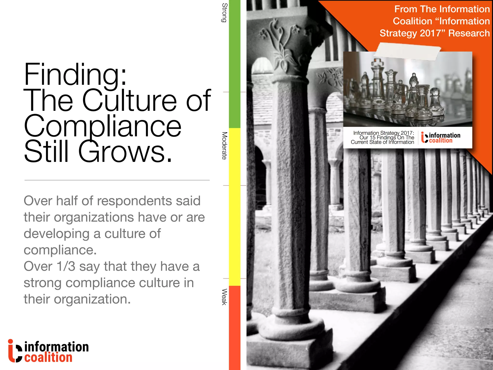 Finding:
The Culture of
Compliance
Still Grows.
Over half of respondents said
their organizations have or are
developing a culture of
compliance.
Over 1/3 say that they have a
strong compliance culture in
their organization.
WeakStrongModerate
From The Information
Coalition “Information
Strategy 2017” Research
 