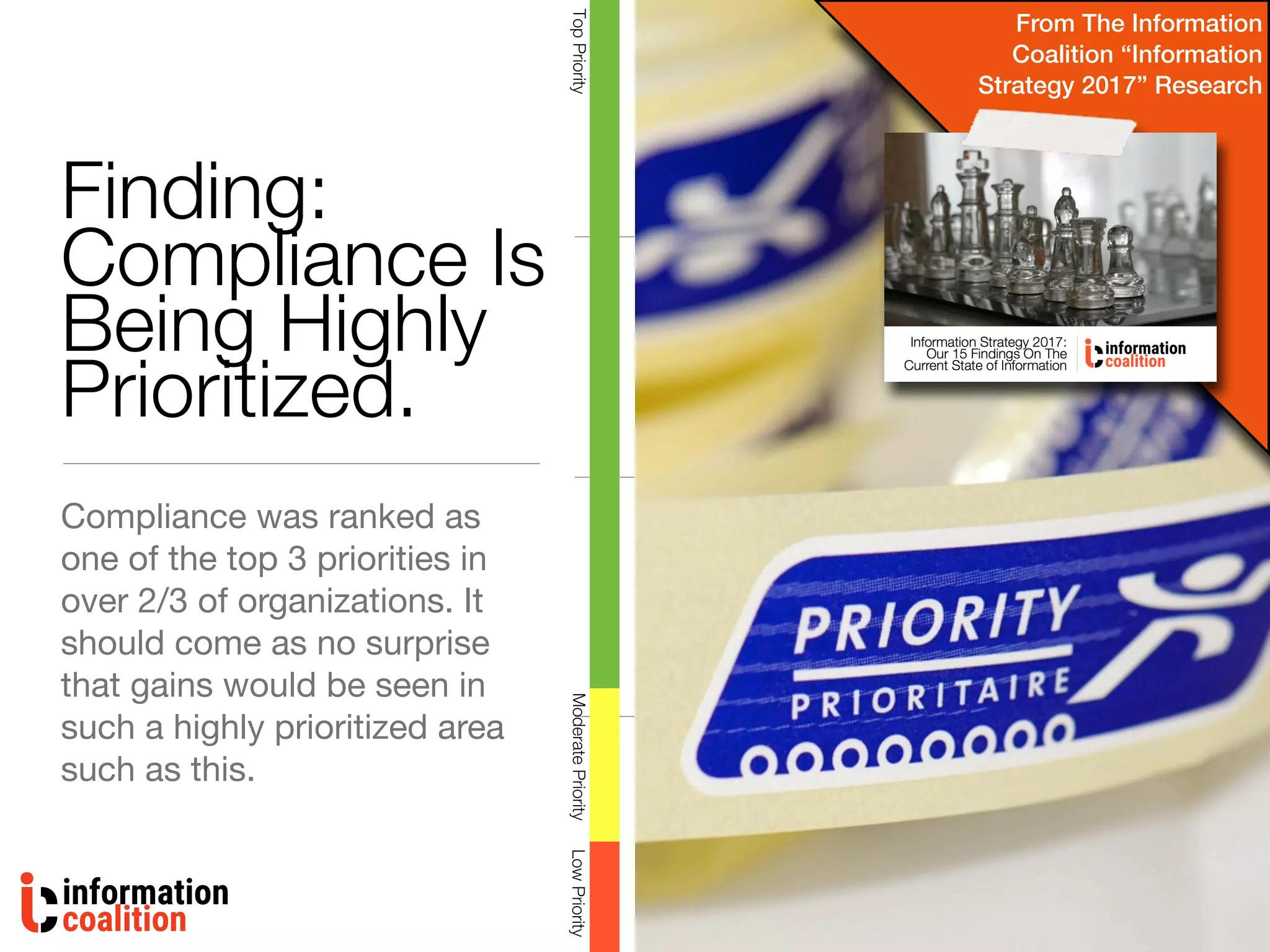 Finding:
Compliance Is
Being Highly
Prioritized.
Compliance was ranked as
one of the top 3 priorities in
over 2/3 of organizations. It
should come as no surprise
that gains would be seen in
such a highly prioritized area
such as this.
LowPriorityTopPriorityModeratePriority
From The Information
Coalition “Information
Strategy 2017” Research
 