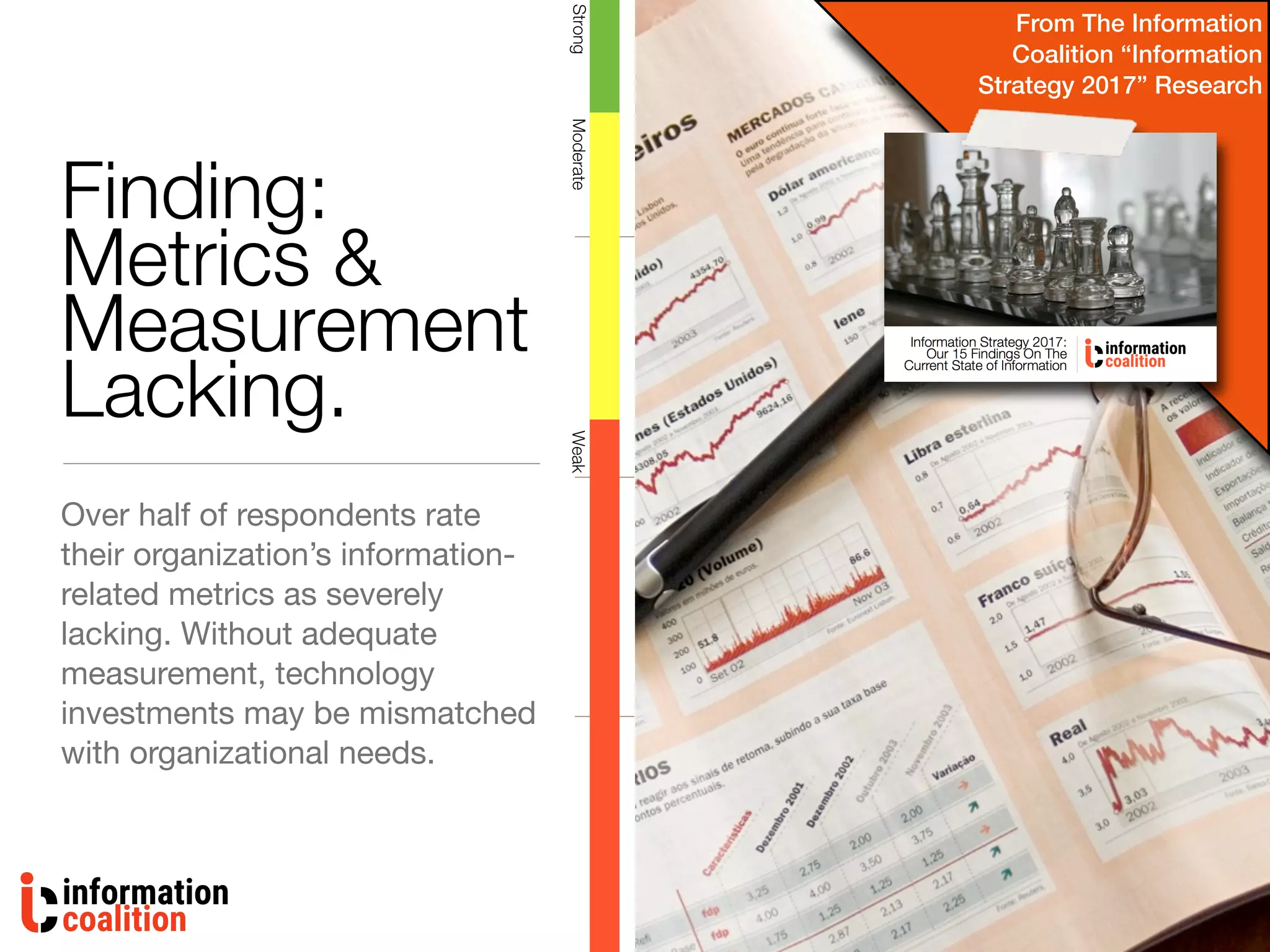 Finding:
Metrics &
Measurement
Lacking.
Over half of respondents rate
their organization’s information-
related metrics as severely
lacking. Without adequate
measurement, technology
investments may be mismatched
with organizational needs.
WeakStrongModerate
From The Information
Coalition “Information
Strategy 2017” Research
 