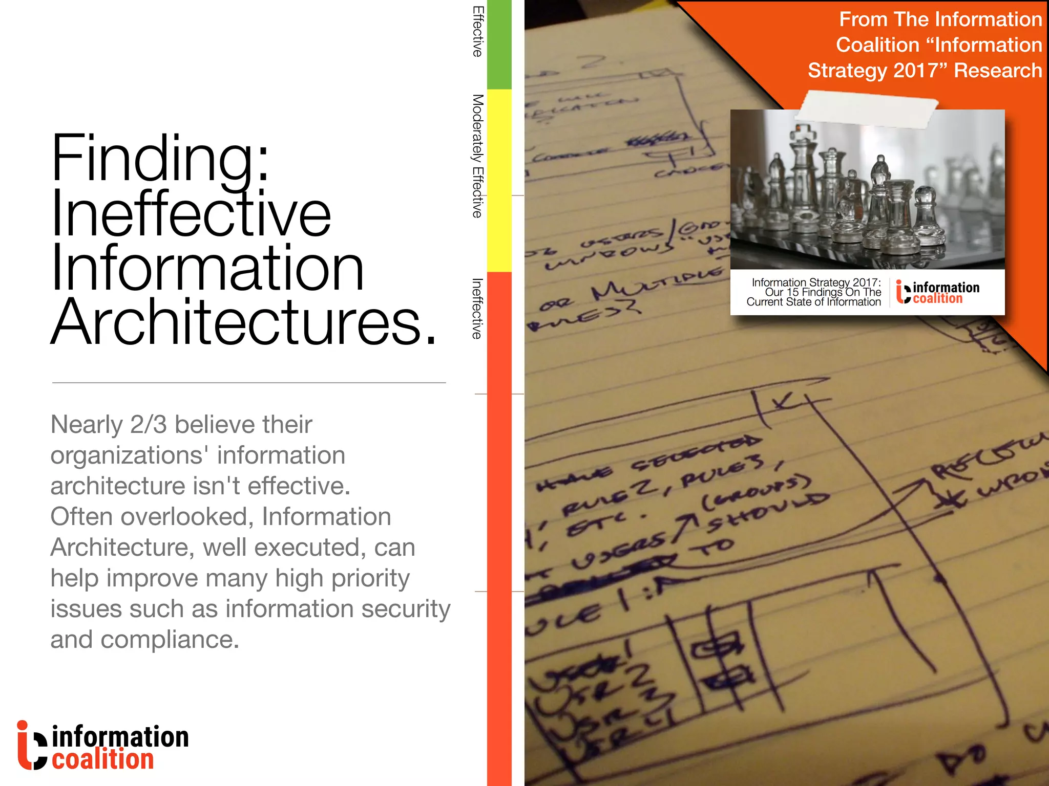 Finding:
Ineffective
Information
Architectures.
Nearly 2/3 believe their
organizations' information
architecture isn't eﬀective.
Often overlooked, Information
Architecture, well executed, can
help improve many high priority
issues such as information security
and compliance.
IneffectiveEffectiveModeratelyEffective
From The Information
Coalition “Information
Strategy 2017” Research
 