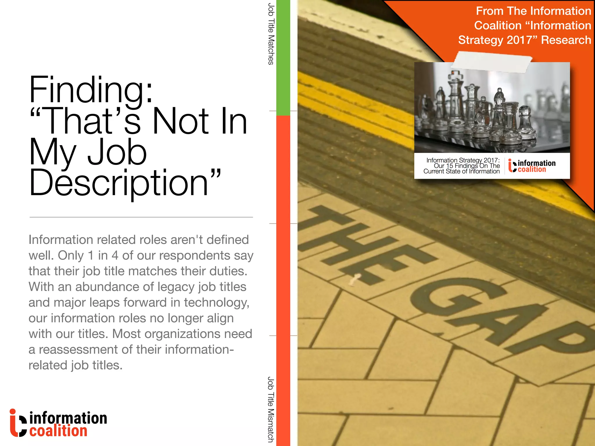 Finding:
“That’s Not In
My Job
Description”
Information related roles aren't deﬁned
well. Only 1 in 4 of our respondents say
that their job title matches their duties.
With an abundance of legacy job titles
and major leaps forward in technology,
our information roles no longer align
with our titles. Most organizations need
a reassessment of their information-
related job titles.
JobTitleMismatchJobTitleMatches
From The Information
Coalition “Information
Strategy 2017” Research
 