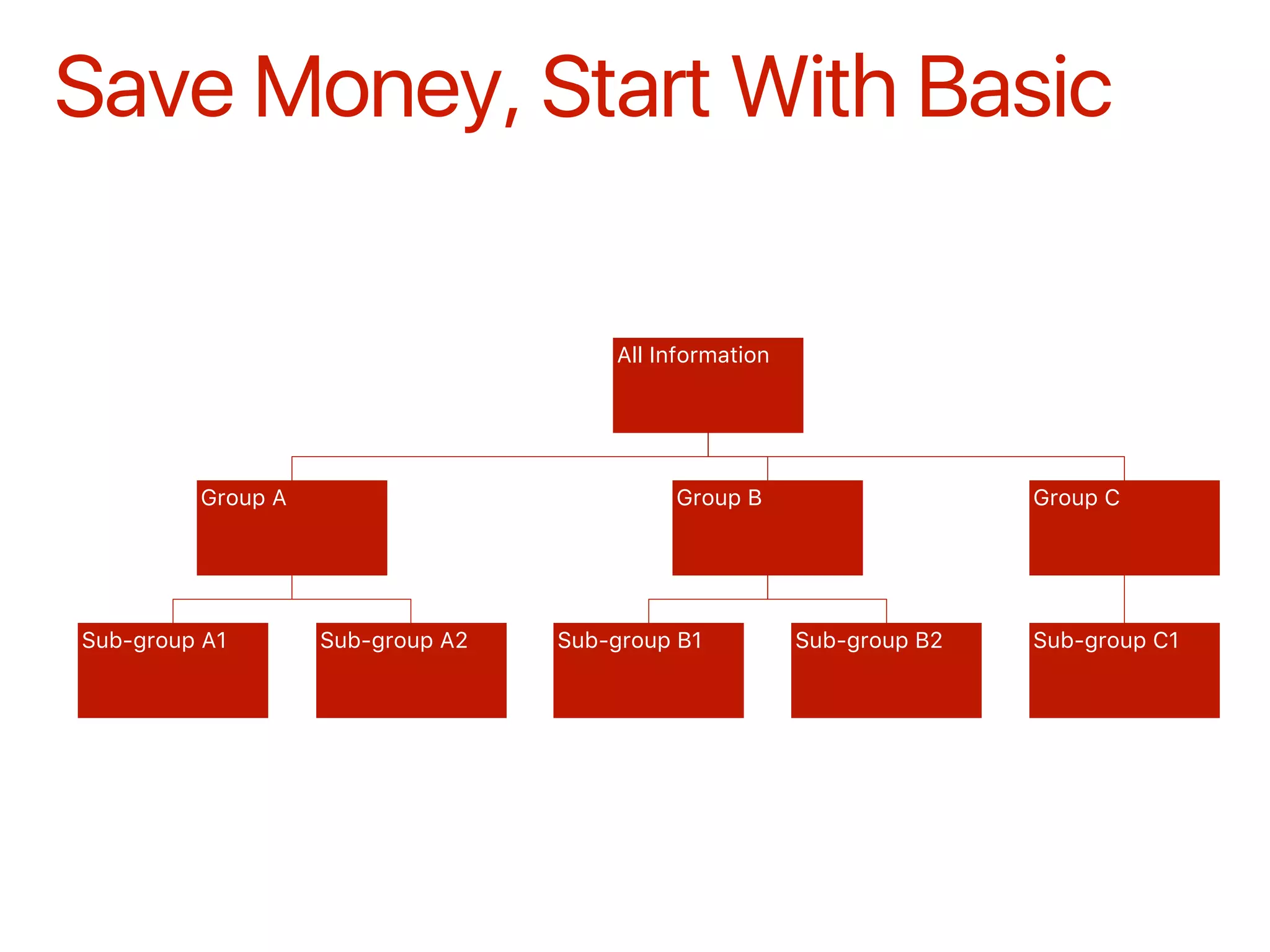 Save Money, Start With Basic
All Information
Group A
Sub-group A1 Sub-group A2
Group B
Sub-group B1 Sub-group B2
Group C
Sub-group C1
 