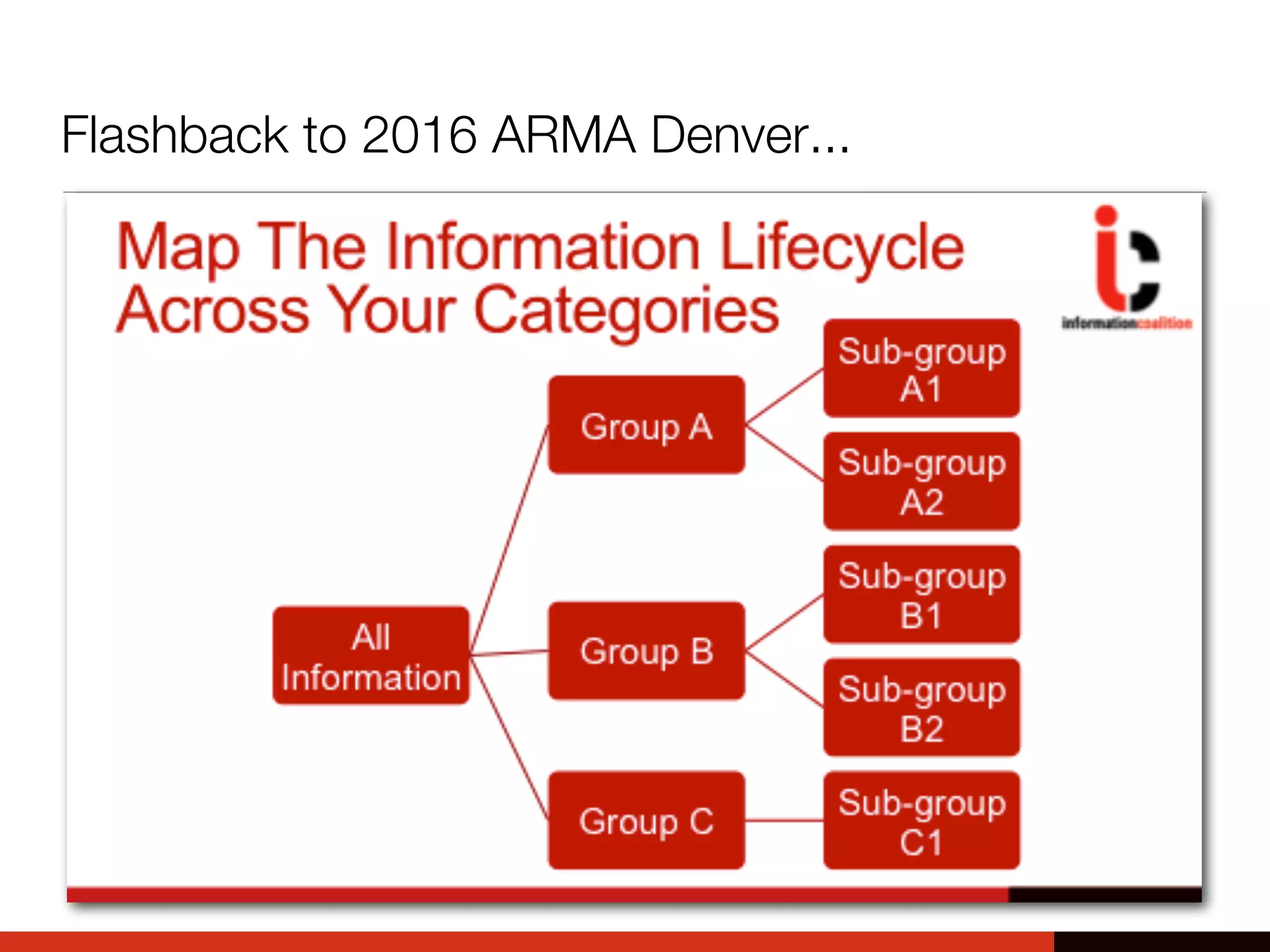 Flashback to 2016 ARMA Denver...
 