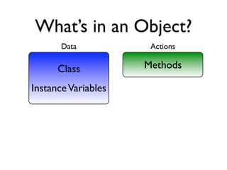 What’s in an Object?
Class
InstanceVariables
Methods
Data Actions
 