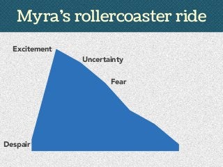 Myra’s rollercoaster ride
Despair
Excitement
Uncertainty
Fear
 