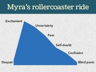 Myra’s rollercoaster ride
Despair
Excitement
Uncertainty
Blind panic
Fear
Self-doubt
Confusion
 