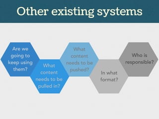 Other existing systems
Are we
going to
keep using
them?
What
content
needs to be
pulled in?
What
content
needs to be
pushed?
In what
format?
Who is
responsible?
 