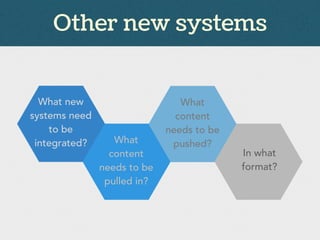 Other new systems
What new
systems need
to be
integrated? What
content
needs to be
pulled in?
What
content
needs to be
pushed?
In what
format?
 