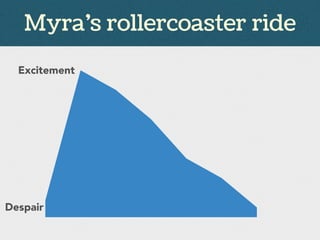 Myra’s rollercoaster ride
Despair
Excitement
 