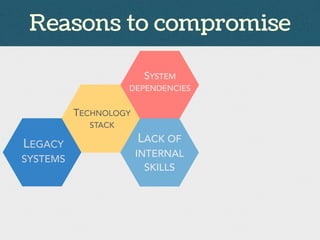 SYSTEM
DEPENDENCIES
TECHNOLOGY
STACK
LEGACY
SYSTEMS
LACK OF
INTERNAL
SKILLS
Reasons to compromise
 