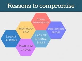 SYSTEM
DEPENDENCIES
TECHNOLOGY
STACK
INTEGRATION
EFFORT
LEGACY
SYSTEMS
PLATFORM
CHOICE
LACK OF
INTERNAL
SKILLS
Reasons to compromise
 