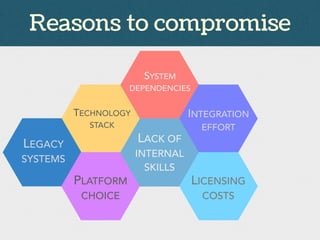 SYSTEM
DEPENDENCIES
TECHNOLOGY
STACK
INTEGRATION
EFFORT
LEGACY
SYSTEMS
PLATFORM
CHOICE
LACK OF
INTERNAL
SKILLS
LICENSING
COSTS
Reasons to compromise
 