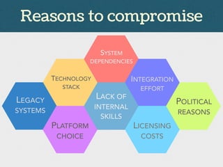 SYSTEM
DEPENDENCIES
TECHNOLOGY
STACK
INTEGRATION
EFFORT
LEGACY
SYSTEMS
PLATFORM
CHOICE
LACK OF
INTERNAL
SKILLS
POLITICAL
REASONS
LICENSING
COSTS
Reasons to compromise
 