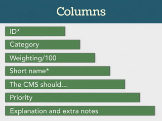 ID*
Category
Weighting/100
Short name*
The CMS should...
Priority
Explanation and extra notes
Columns
 