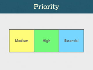Priority
Medium High Essential
 