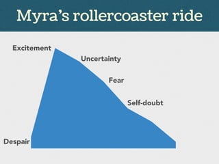 Myra’s rollercoaster ride
Despair
Excitement
Uncertainty
Fear
Self-doubt
 