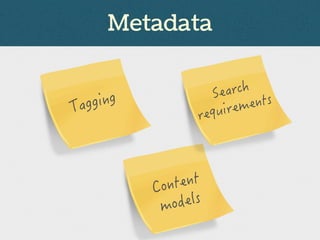 Metadata
 