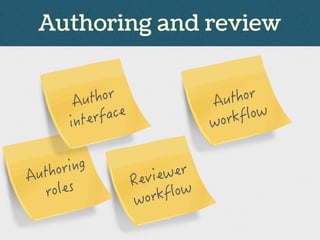 Authoring and review
 