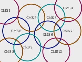 CMS 5
CMS 2 CMS 3
CMS 6
CMS 7
CMS 9
CMS 10
CMS 1
CMS 4
CMS 8
 