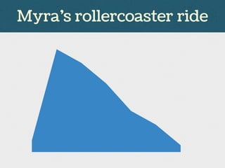 Myra’s rollercoaster ride
 