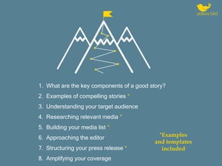 1. What are the key components of a good story?
2. Examples of compelling stories *
3. Understanding your target audience
...