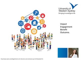 http://www.swets.com/blog/altmetrics-for-librarians-and-institutions-part-i#.VEdwwCwcTIU 
Impact 
Engagement 
Benefit 
Outcome.  