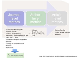 • 
Journal Impact Factor (JCR – Thomson Reuters) 
• 
Scientific Journal Ranking (SJR)/Source Normalised Impact per Page (SNIP - Scopus) 
• 
Excellence in Research for Australia (ERA) List 
• 
Coverage by Ulrichs Periodical Directory 
• 
Open Access 
• 
Citation Tracking 
• 
Google Scholar Citations 
• 
Altmetrics 
• 
H-index 
• 
Google News Alerts 
• 
Researcher Network Sites 
Image - http://www.slideshare.net/patloria/research-impact-beyond-metrics  