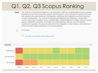 Q1, Q2, Q3 Scopus Ranking
 