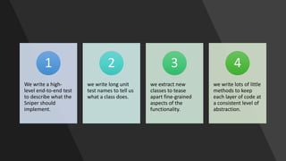 We write a high-
level end-to-end test
to describe what the
Sniper should
implement.
1
we write long unit
test names to tell us
what a class does.
2
we extract new
classes to tease
apart fine-grained
aspects of the
functionality.
3
we write lots of little
methods to keep
each layer of code at
a consistent level of
abstraction.
4
 