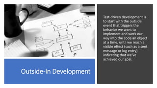Outside-In Development
Test-driven development is
to start with the outside
event that triggers the
behavior we want to
implement and work our
way into the code an object
at a time, until we reach a
visible effect (such as a sent
message or log entry)
indicating that we’ve
achieved our goal.
 