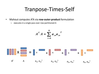 Tranpose-Times-Self
• Mahout computes ATA via row-outer-product formulation
– executes in a single pass over row-partitioned A




m
i
T
ii
T
aaAA
0
x = x + + +x x x
AAT a1• a1•
T
a2• a2•
T
a3• a3•
T
a4• a4•
T
 