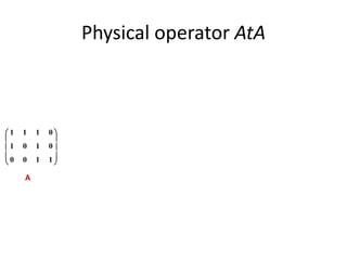 Physical operator AtA










1100
0101
0111
A
 