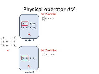 A2
 1100
Physical operator AtA










1100
0101
0111
A1
A
worker 1
worker 2






0101
0111
 0111
1
1






 1100
0
0






for 1st partition
for 1st partition
 