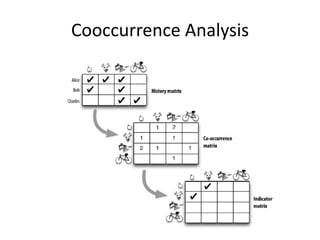 Cooccurrence Analysis
 