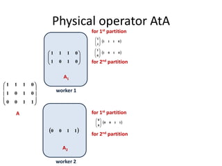 A2
 1100
Physical operator AtA










1100
0101
0111
A1
A
worker 1
worker 2






0101
0111
 0111
1
1






 1100
0
0






for 1st partition
for 1st partition
 0101
0
1






for 2nd partition
for 2nd partition
 
