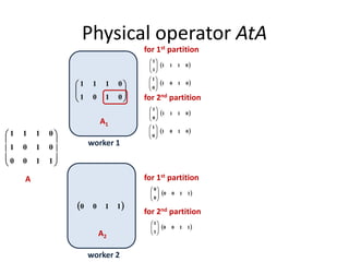 A2
 1100
Physical operator AtA










1100
0101
0111
A1
A
worker 1
worker 2






0101
0111
 0111
1
1






 1100
0
0






for 1st partition
for 1st partition
 0101
0
1






 0111
0
1






for 2nd partition
 0101
0
1






 1100
1
1






for 2nd partition
 