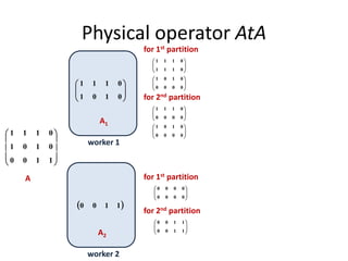 A2
 1100
Physical operator AtA










1100
0101
0111
A1
A
worker 1
worker 2






0101
0111






0111
0111






0000
0000
for 1st partition
for 1st partition






0000
0101






0000
0111
for 2nd partition






0000
0101






1100
1100
for 2nd partition
 