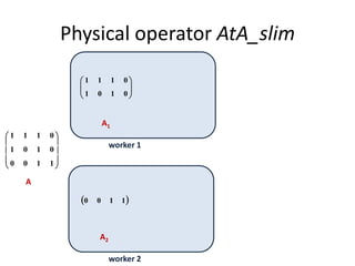 A2
 1100
Physical operator AtA_slim










1100
0101
0111
A1
A
worker 1
worker 2






0101
0111
 