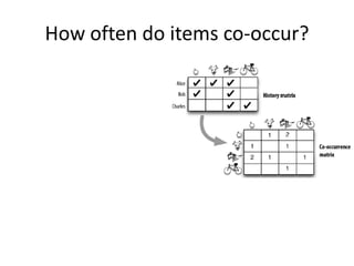 How often do items co-occur?
 