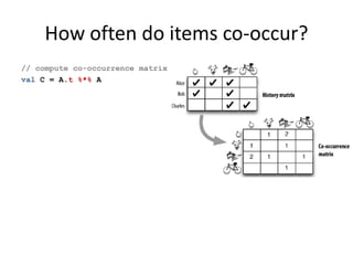 How often do items co-occur?
// compute co-occurrence matrix
val C = A.t %*% A
 